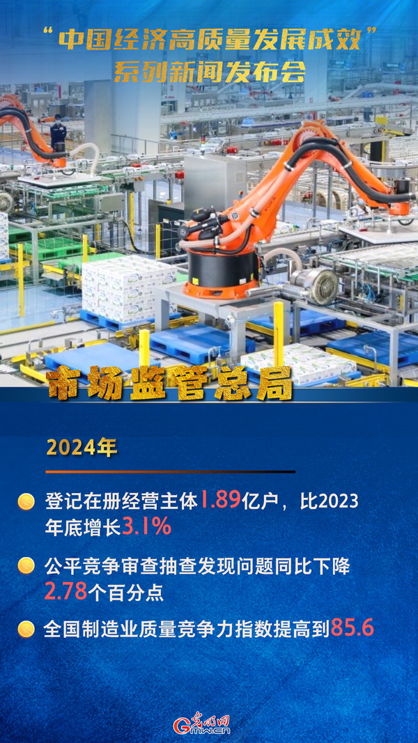 【高质量发展成效发布会】市场监管总局：2024年公平竞争审查抽查发现问题同比下降2.78个百分点