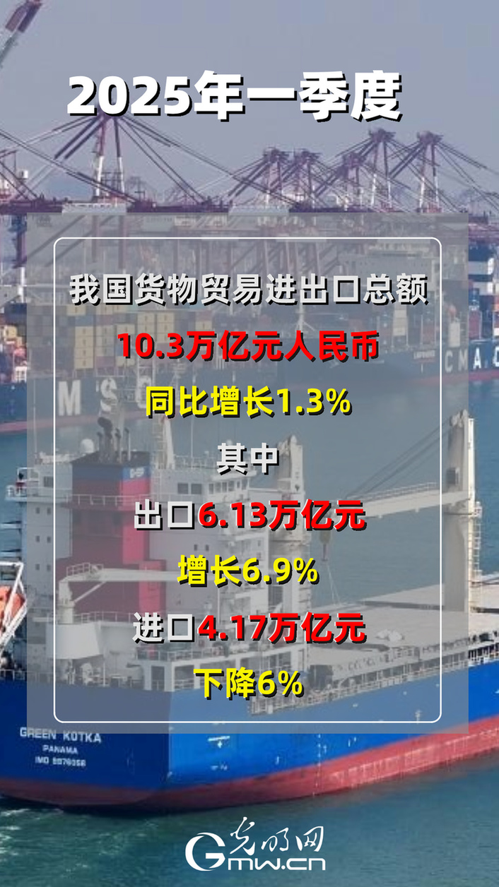 10.3万亿元！一季度我国外贸进出口实现平稳开局